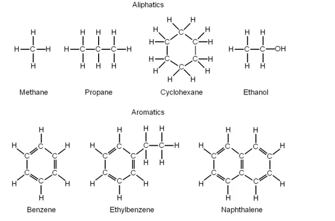 Hydrocarbons